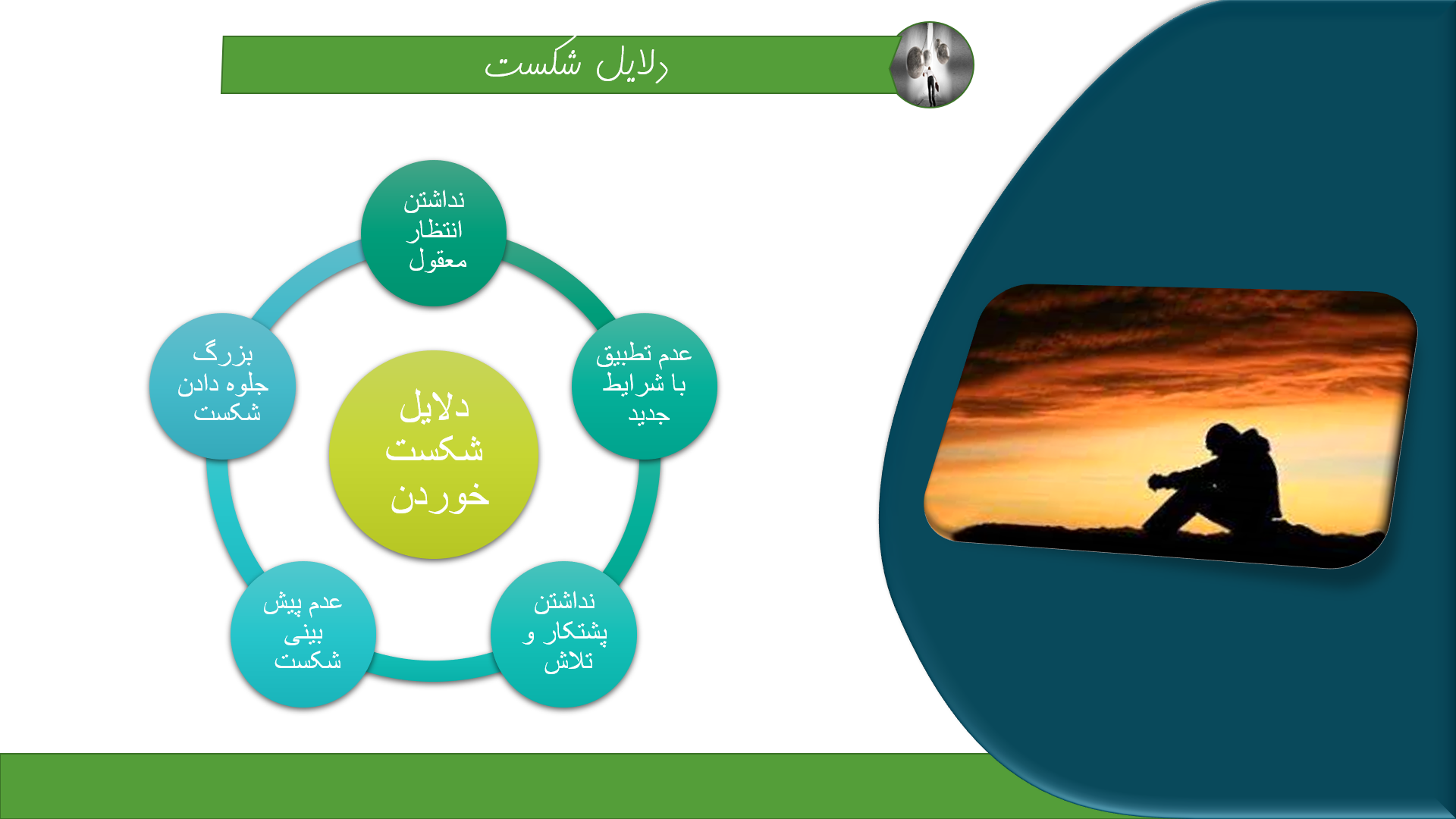 پاورپوینت در مورد شکست و راه های مقابله با آن